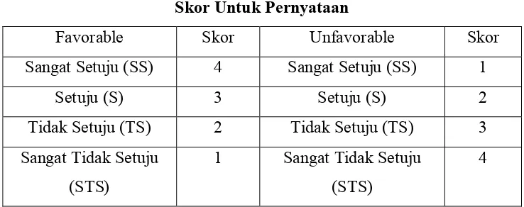 Tabel 3.1 