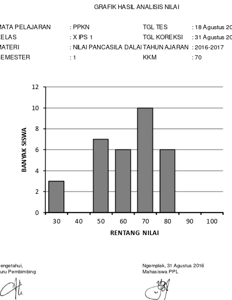 GRAFIK HASIL ANALISIS NILAI