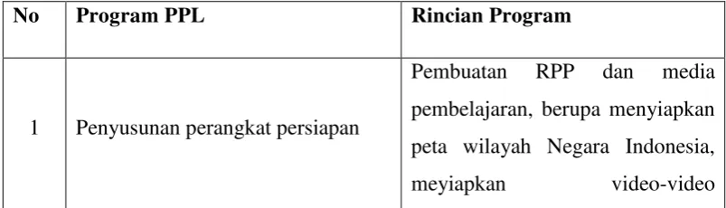 Tabel 3. Program PPL di sekolah 