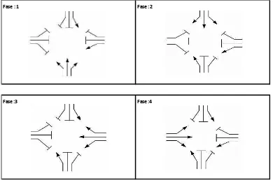 Gambar 4. 2 Fase Sinyal di Lokasi Penelitian 