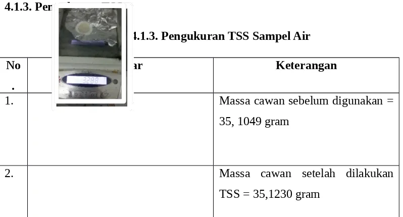Tabel 4.1.3. Pengukuran TSS Sampel Air