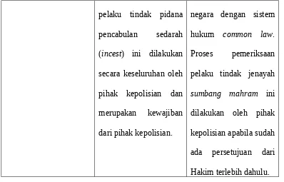 Tabel Analisis Hasil Perbandingan hukum mengenai proses pemeriksaan oleh