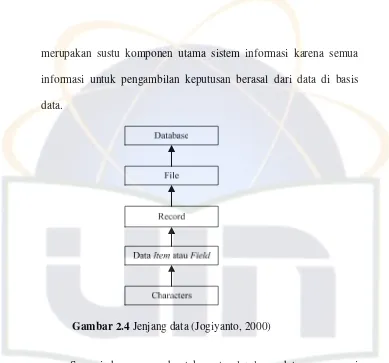 Gambar 2.4 Jenjang data (Jogiyanto, 2000) 