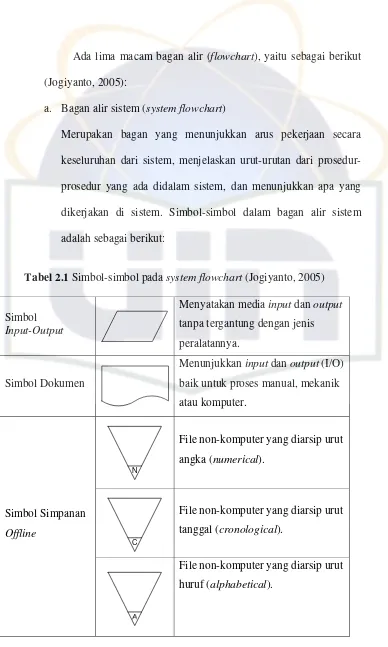 Tabel 2.1 Simbol-simbol pada system flowchart (Jogiyanto, 2005) 