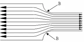 Gambar 2.5  Penurunan tegangan dengan perubahan geometri alur [1] 