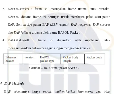 Gambar 2.18. Format paket EAPOL 