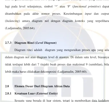 Gambar 2.3 External entity 