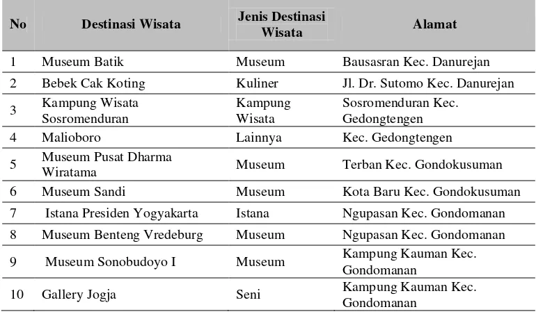 Gambar 4.5. Peta Administrasi Kota Yogyakarta 