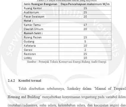 Tabel 2.3 Daya Pencahayaan listrik yang diijinkan 