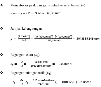 Tabel 4.8 Hasil Perhitungan Regangan Tekan dan Regangan Tarik Balok Beton 
