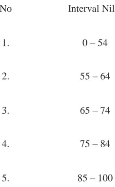 Tabel 3.3.Distribusi dan frekuensi kategori hasil belajar (pretest atau posttest)     