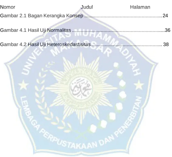 Gambar 2.1 Bagan Kerangka Konsep ........................................................