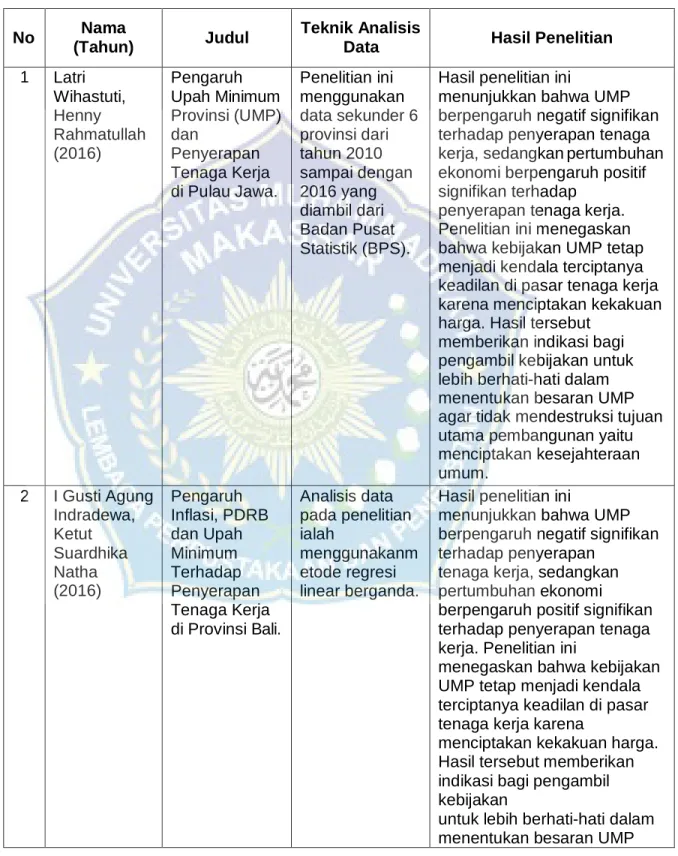 Tabel 2.1 Penelitian Terdahulu 