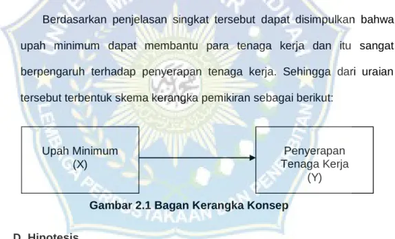 Gambar 2.1 Bagan Kerangka Konsep 