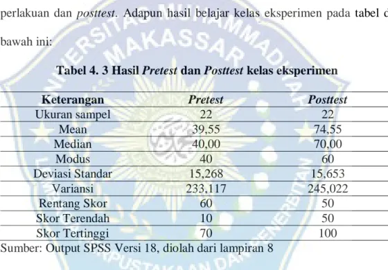 Tabel 4. 3 Hasil Pretest dan Posttest kelas eksperimen 