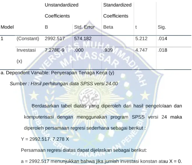 Tabel 4.5.Regresi Sederhana  Coefficients a