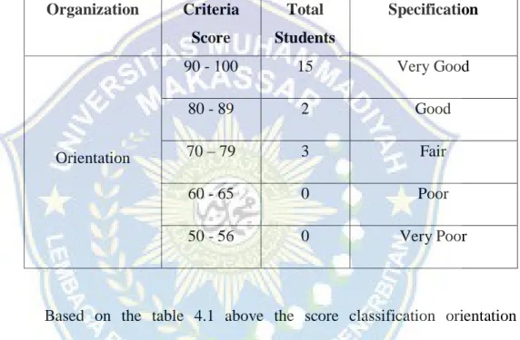 Table 4.1. Students’ score Classification in term of Orientation Organization  Criteria 