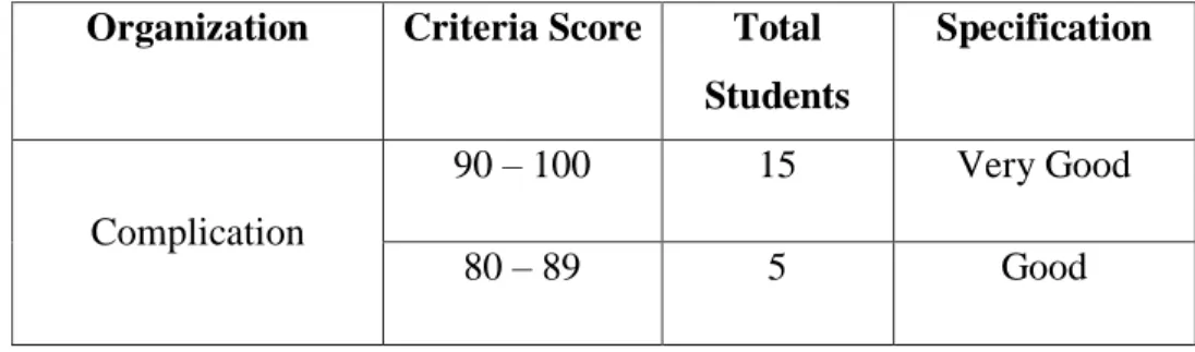 Table 4.2. Students’ Score Classification in term of Complication  Organization  Criteria Score  Total 