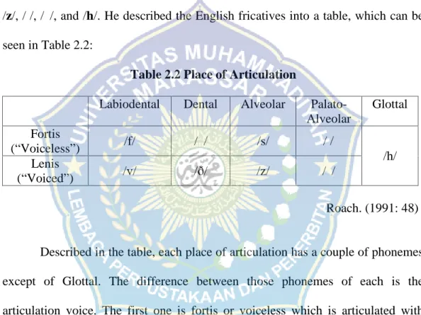 Table 2.2 Place of Articulation