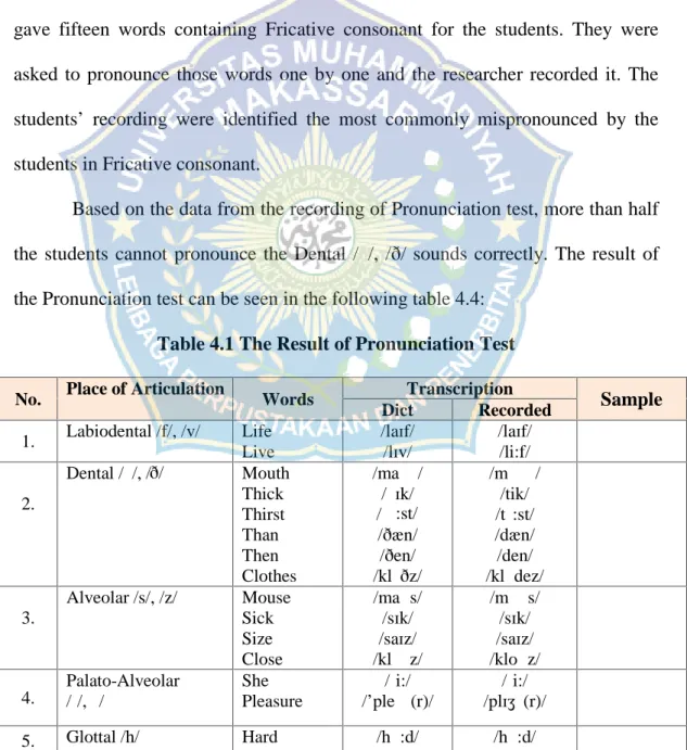 Table 4.1 The Result of Pronunciation Test No. Place of Articulation
