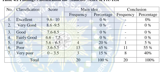 Table 4.1 Findings Classification the  Students’ Score of Pre-Test