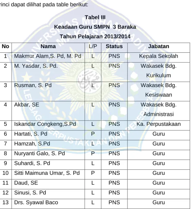 Tabel III 