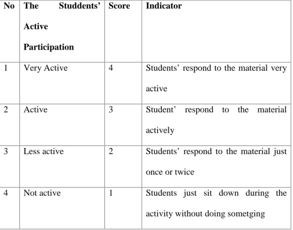 Table 4. Observation Checklist in 1st &amp; 2nd cycle No The  Studdents’
