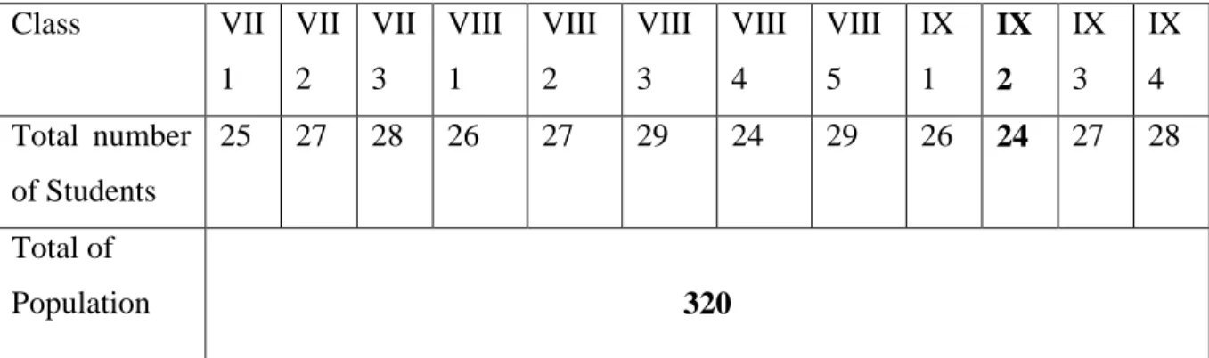 Table 1 : The total number of population   
