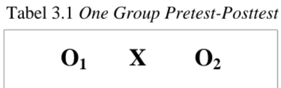Tabel 3.1 One Group Pretest-Posttest