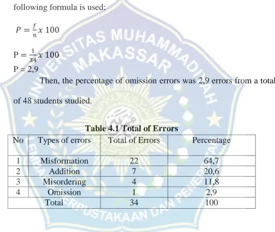 Table 4.1 Total of Errors 