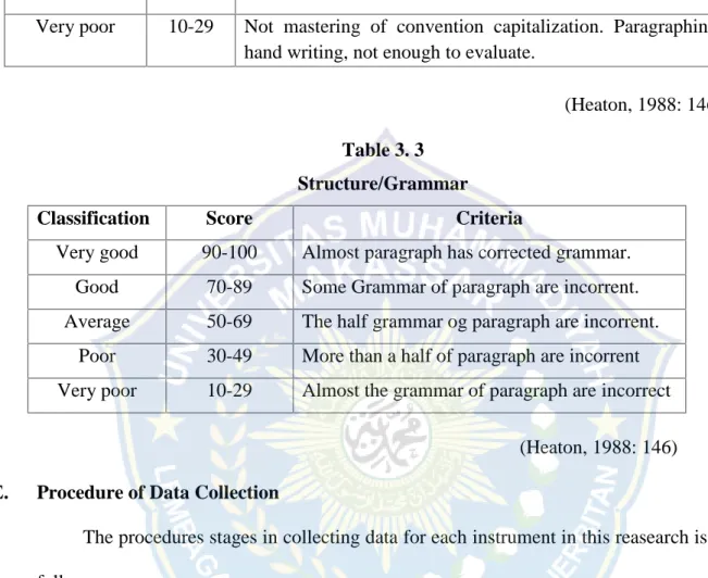 Table 3. 3 Structure/Grammar