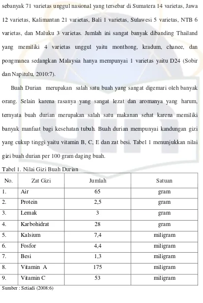 Tabel 1. Nilai Gizi Buah Durian 