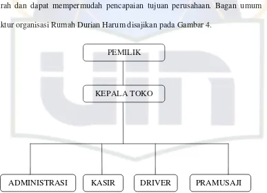 Gambar 4. Struktur Organisasi Toko Rumah Durian Harum Sumber : ( Rumah Durian Harum, 2010) 