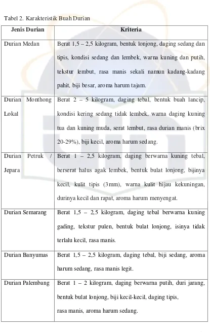 Tabel 2. Karakteristik Buah Durian 