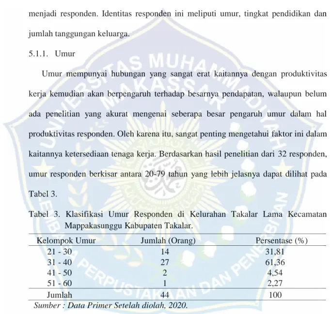 Tabel  3.  Klasifikasi  Umur  Responden  di  Kelurahan  Takalar  Lama  Kecamatan  Mappakasunggu Kabupaten Takalar