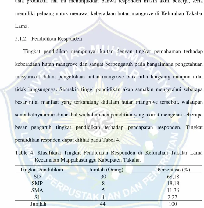 Table  4.  Klasifikasi  Tingkat  Pendidikan  Responden  di  Kelurahan  Takalar  Lama      Kecamatan Mappakasunggu Kabupaten Takalar