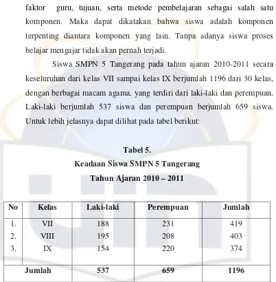 Tabel 5. Keadaan Siswa SMPN 5 Tangerang 