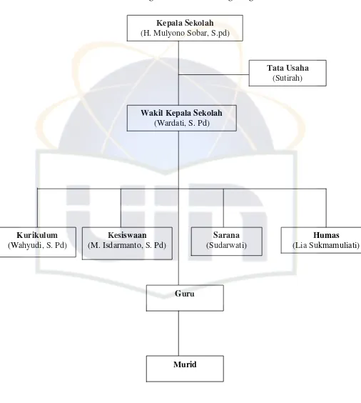 Tabel 12. Struktur Organisasi SMPN 5 Tangerang 
