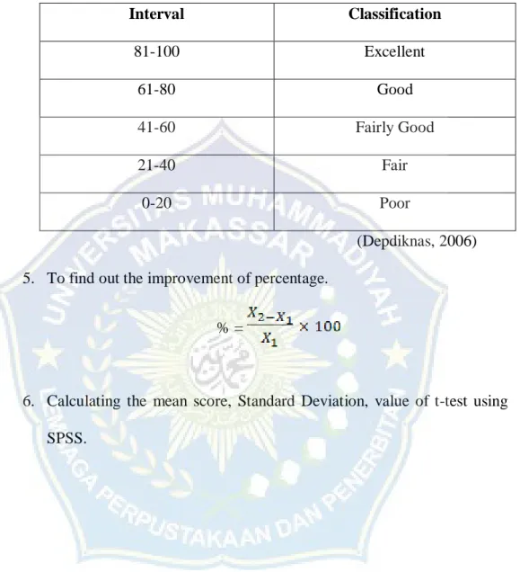 Table 3.4 Score Classification of Students Speaking Test 