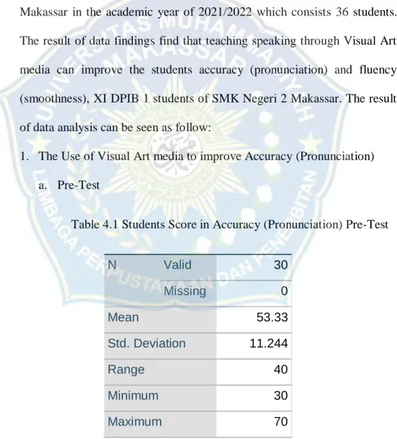 Table 4.1 Students Score in Accuracy (Pronunciation) Pre-Test 