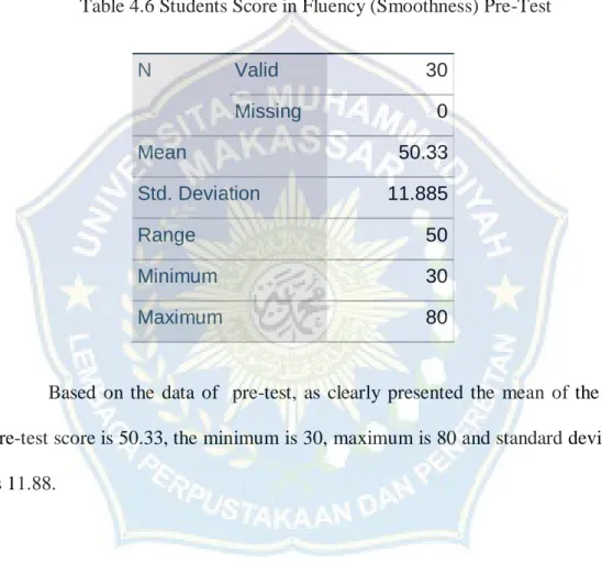 Table 4.6 Students Score in Fluency (Smoothness) Pre-Test 