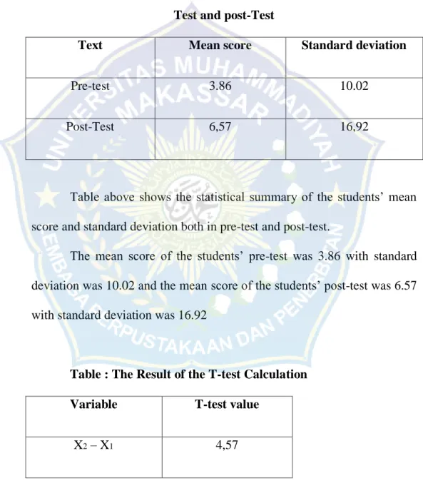 table : the mean score and standard Deviation of the students’ Pre- Pre-Test and post-Pre-Test 