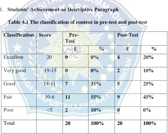 Table 4.1 The classification of content in pre-test and post-test  Classification Score     