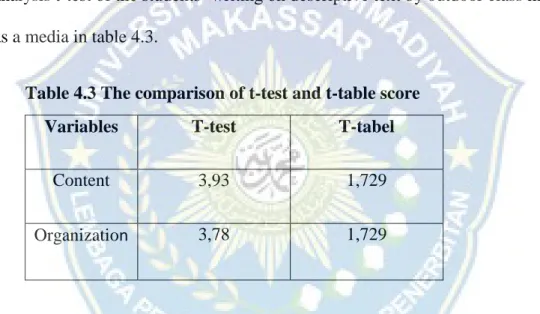 Table  4.3  show  that  the  value  of  t-test  in  writing  narrative  text  by  using  outdoor  class  method  was  higher  than  the  value  of  t-table