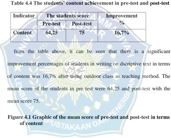 Table 4.4 The students’ content achievement in pre-test and post-test  Indicator  The students score  Improvement 