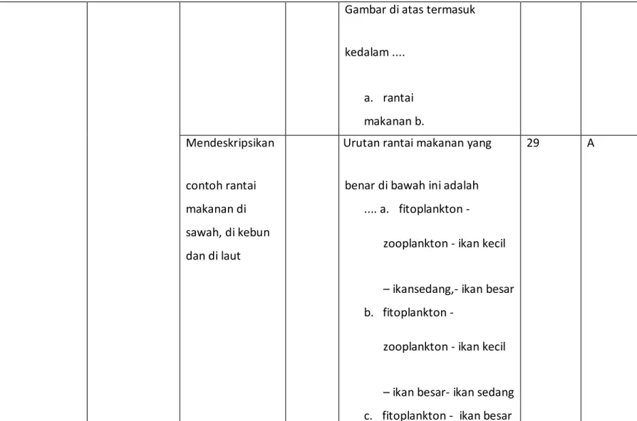 Gambar di atas termasuk 