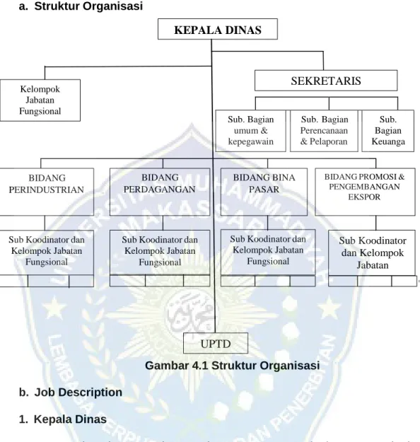 Gambar 4.1 Struktur Organisasi  b.  Job Description 