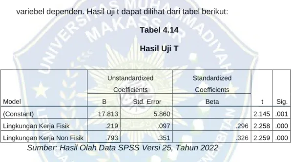 Tabel 4.14  Hasil Uji T 