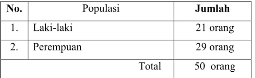 Tabel Populasi Penelitian