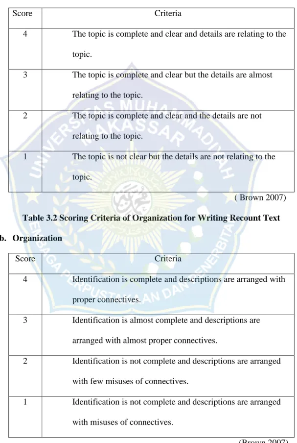 Table 3.1 Scoring Criteria of Content for Writing Recount Text 